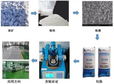 【廣源化工】硅灰石帶你走進(jìn)地坪世界