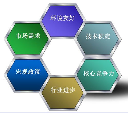 展辰集團(tuán)謀局高端工業(yè)涂料 科技項目獲300萬元政府資助